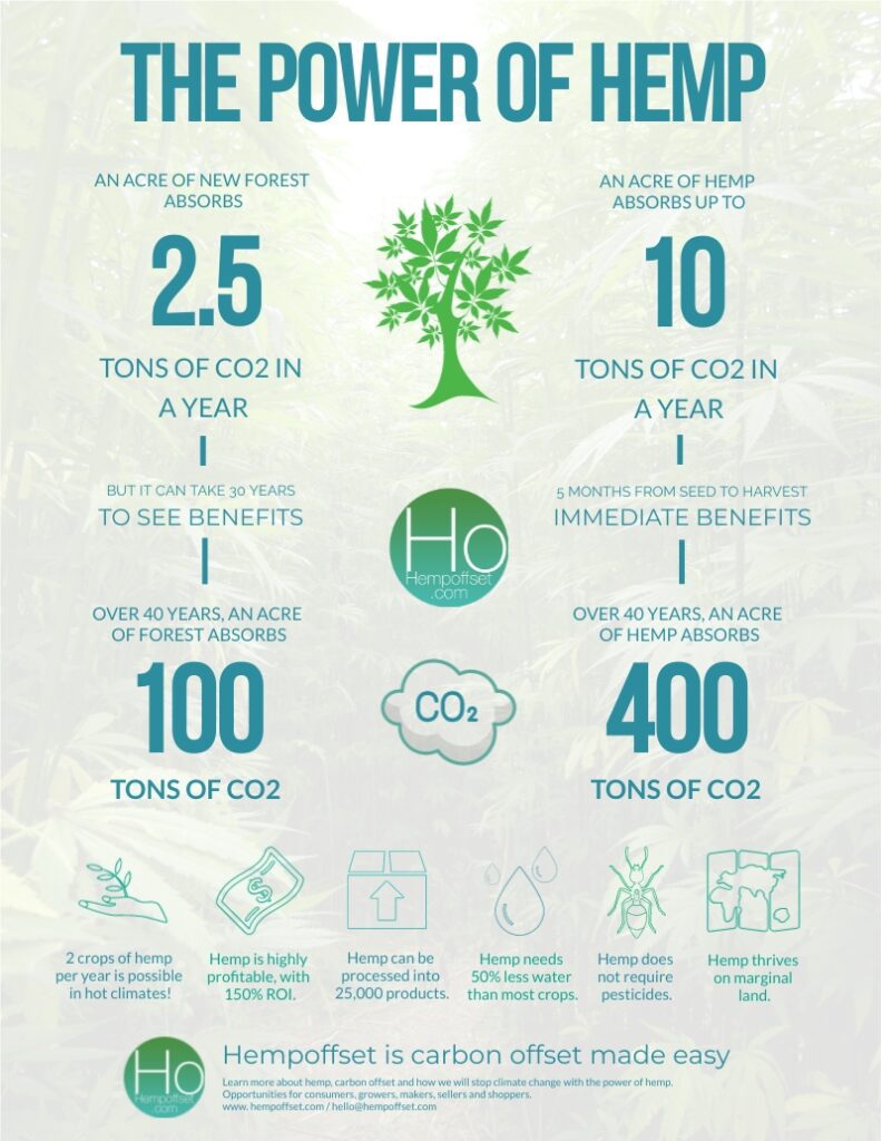 hemp-carbon-offset-infographic-hempoffset