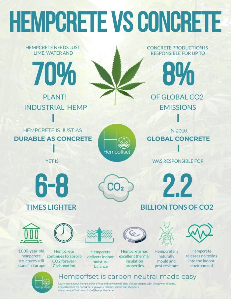 hempcrete-versus-concrete-infographic