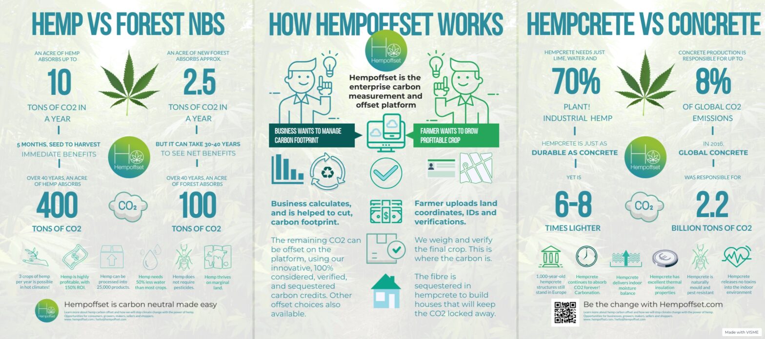 How-Hempoffset-Works-XPRIZE-Carbon-Removal-milestone-2022