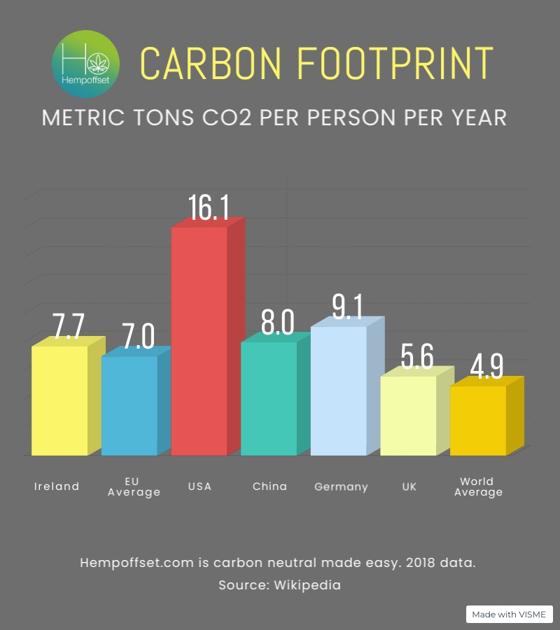 carbon-footprint-calculator