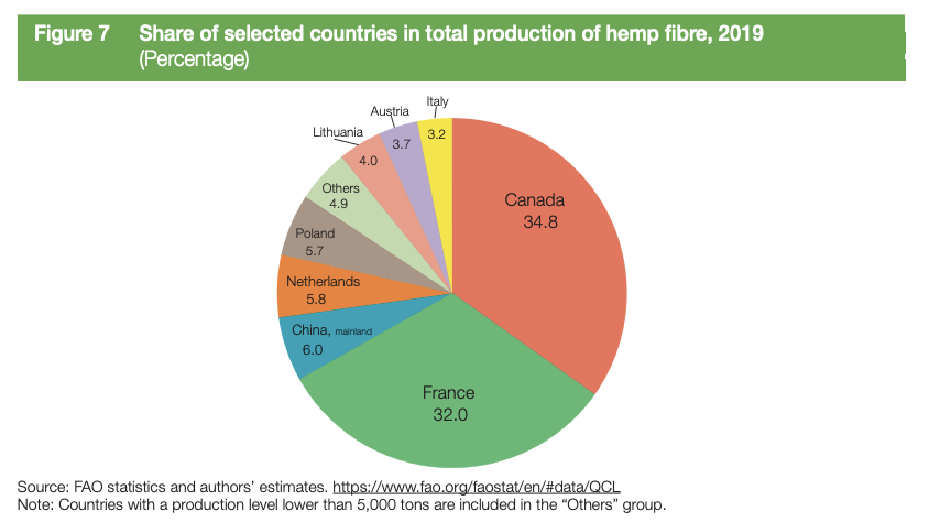 un-hemp-report-fibre