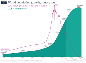 human-population-growth